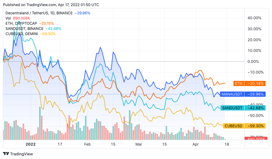 crypto currency trading view for metaverse