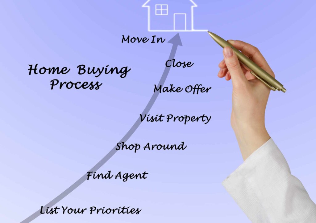 NLS Homes - we buy house in cash in cash