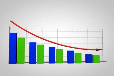 Poor sales performance