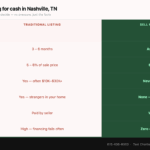 sell my house fast Nashville TN listing vs cash home buyer comparison
