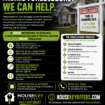 Facing foreclosure in Florida? HouseKeyOffers helps homeowners explore options before foreclosure.