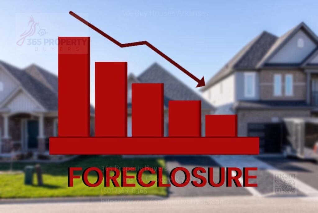 When is it too late to stop foreclosure in Arkansas?