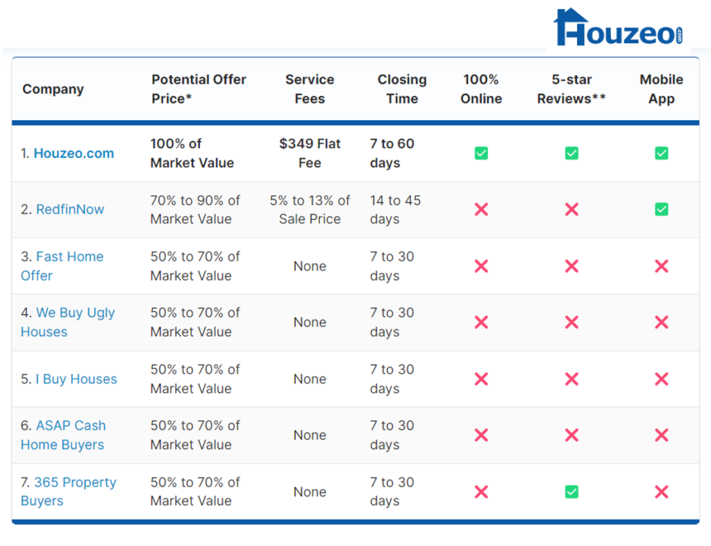 Fast home buyers in $Arkansas$ will purchase your home quickly and easily
