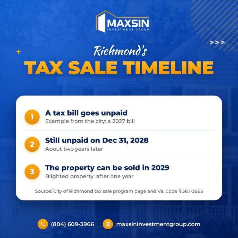 Richmond VA tax sale timeline for unpaid property taxes