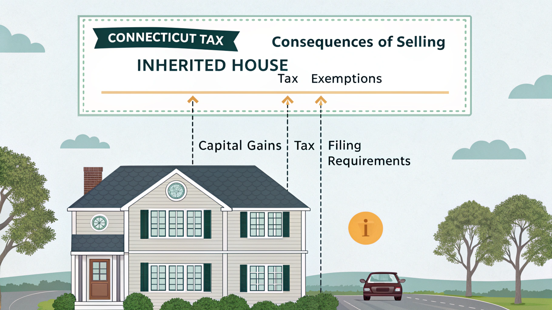 tax consequences when selling an inherited house
