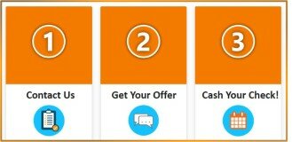 How To Sell Your House Without An Agent