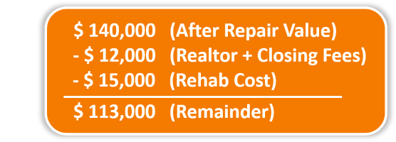 Your All Cash Offer