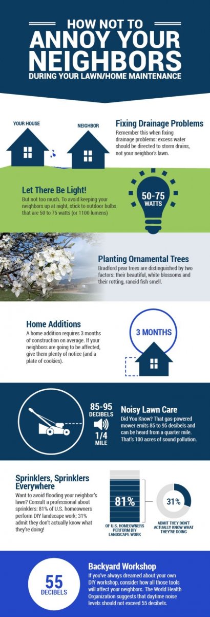 How Not to Annoy Your Neighbors During Your Lawn and Home Maintenance