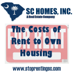 The cost of rent to own housing
