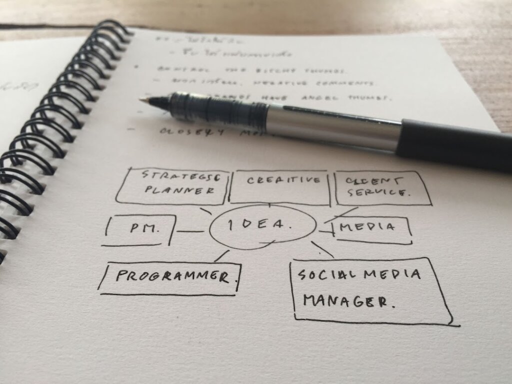 how to sell land by owner - marketing