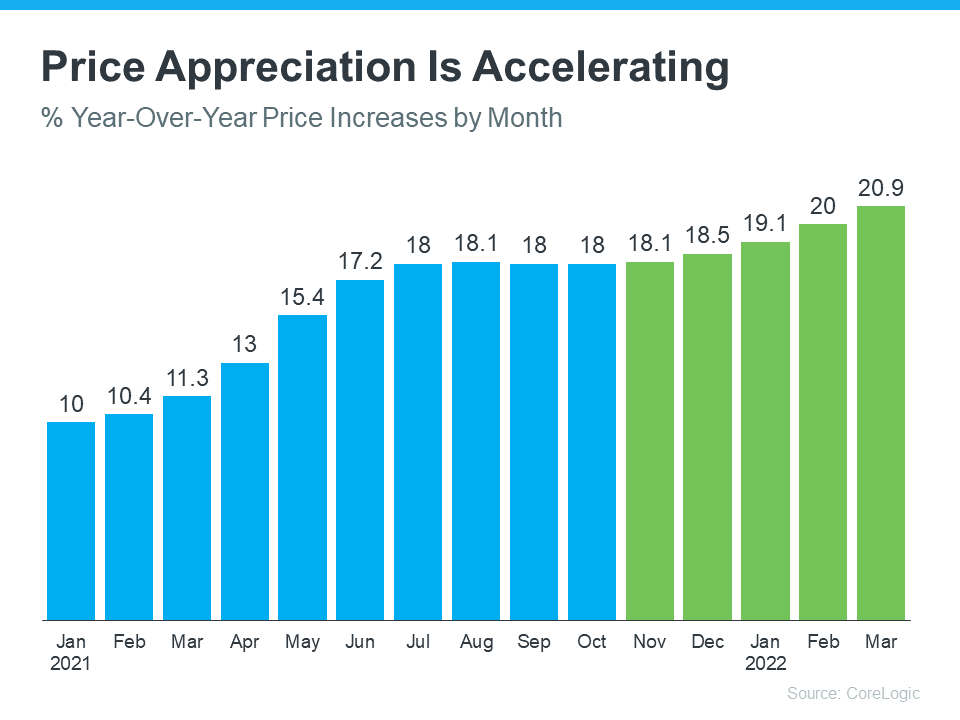 Rising-Rates-and-Appreciation.png