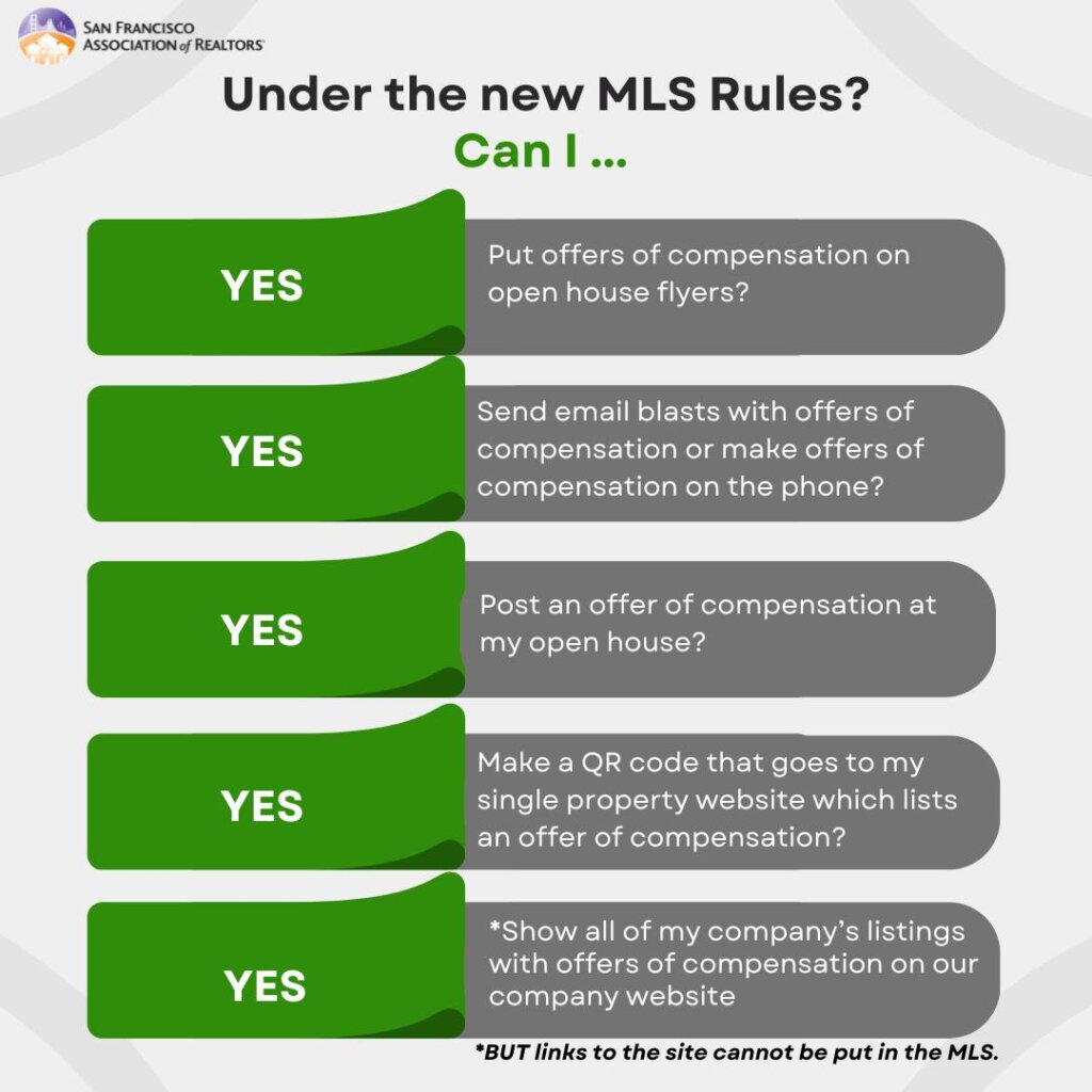 MLS Rules