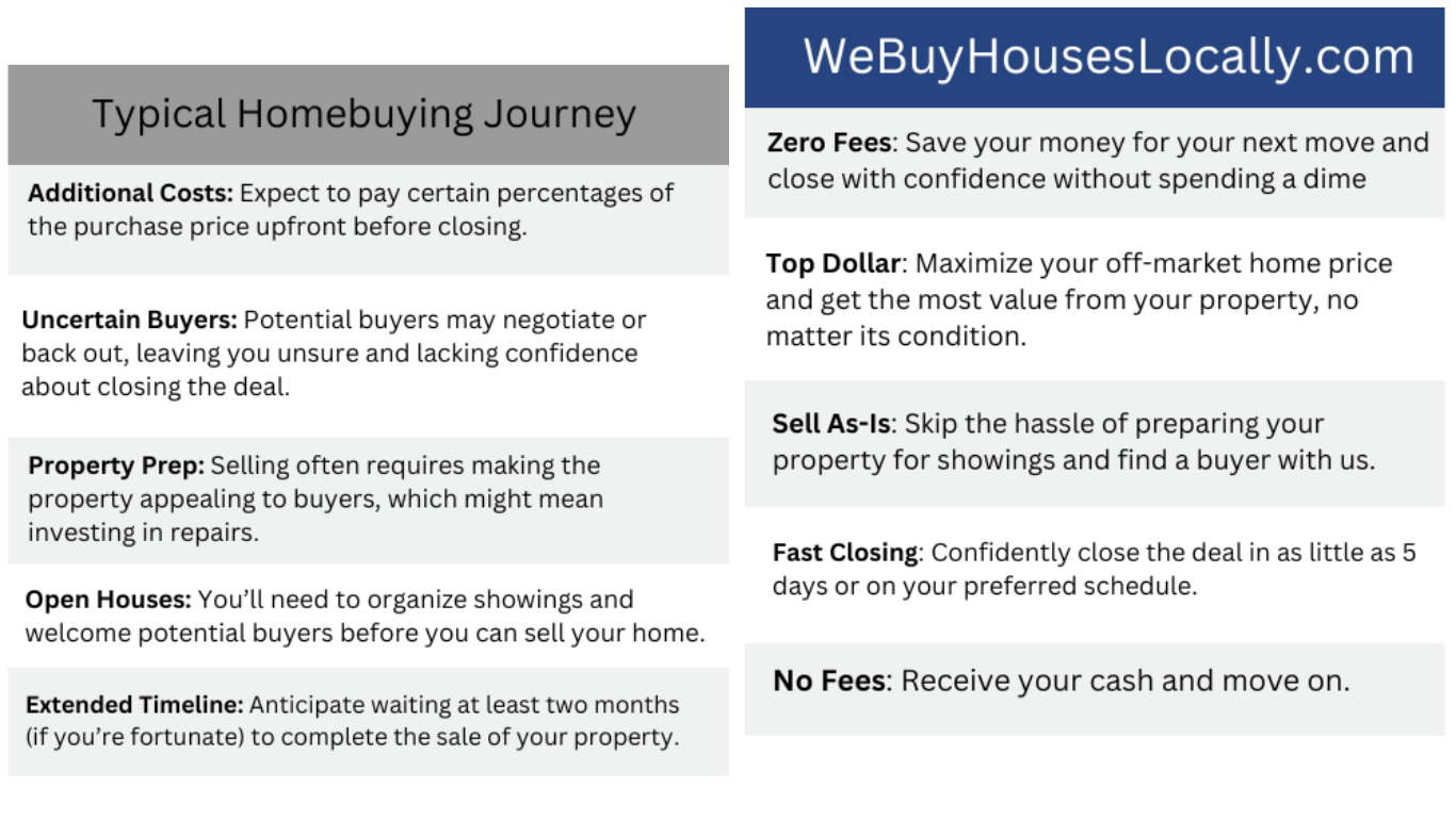 Simple Real Estate Solutions - We Buy Houses