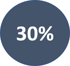 The Cost For Us To Buy Your House Cash Philadelphia