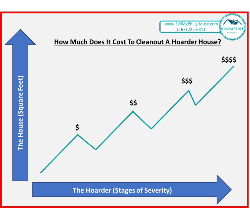 sell my hoarder house cost pennsylvania