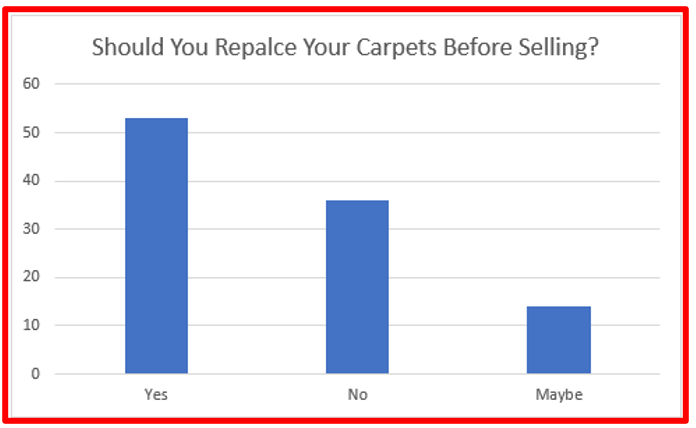 can you sell a house with bad carpet