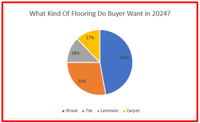 how to sell a home with old carpet that smells