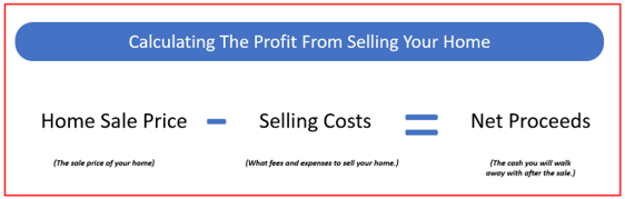 if i sell a house how much do i keep