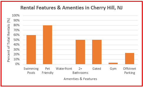 rental property stats cherry hill nj 2024