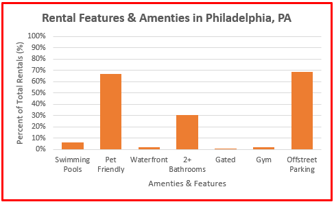 rental property stats philadelphia 2024