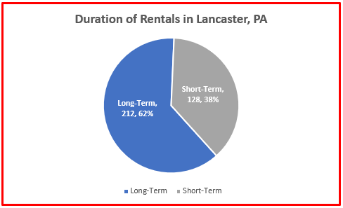 rental home statistics lancaster 2024