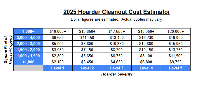 cost of hoarder cleanout pennsylvania