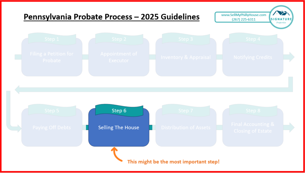 selling a house in probate pa