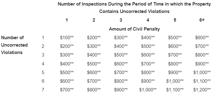 Code-Violation-Louisville-KY