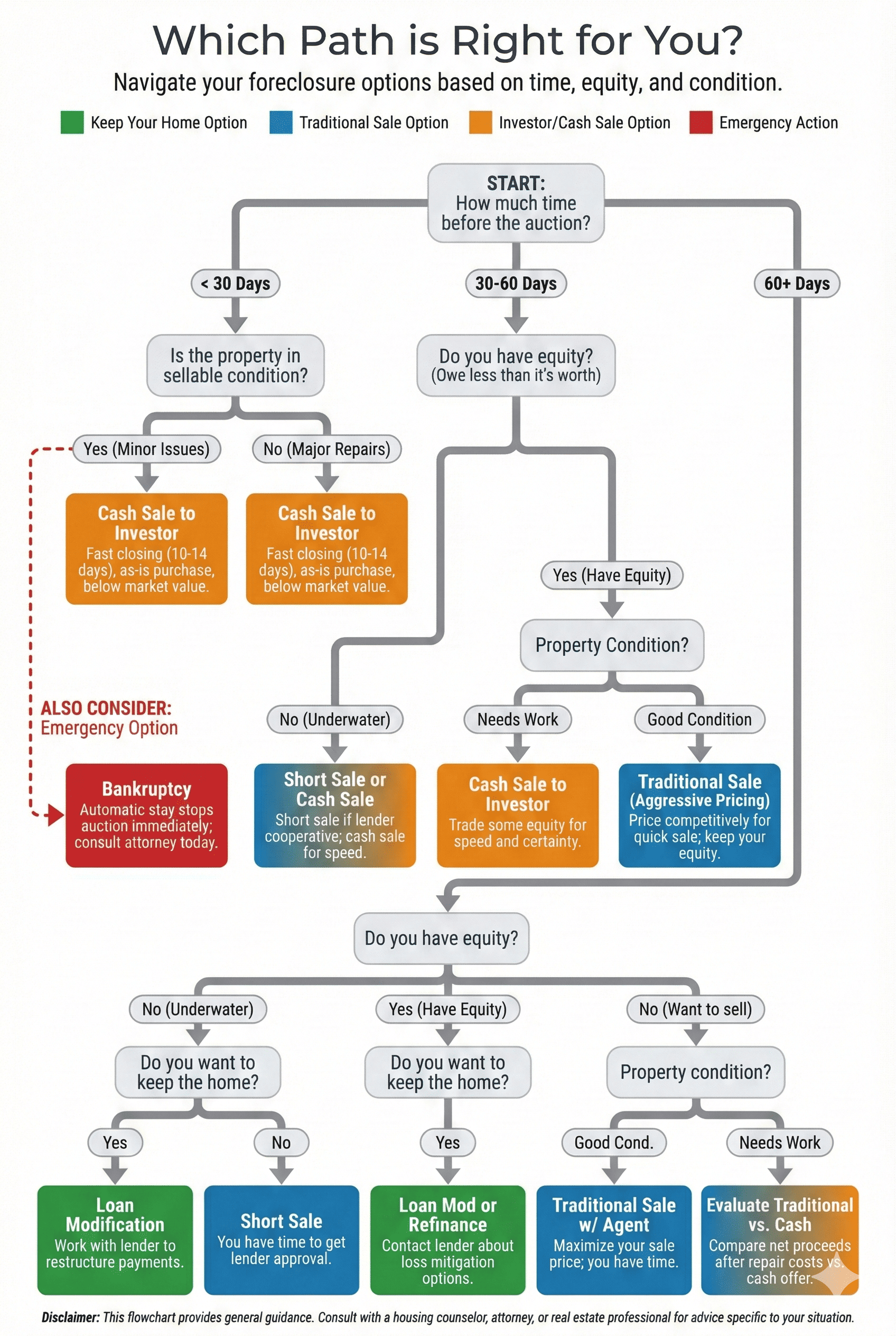 Foreclosure Options In Kentucky