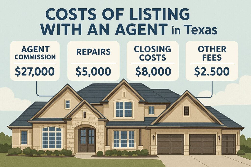 Costs of Listing With An Agent in Texas