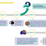 Virginia Foreclosure Laws and Virginia Foreclosure Process