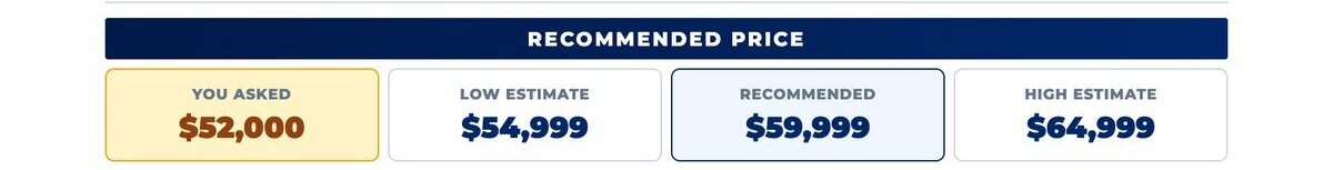The recommended price page of a Florida Mobile Home Solutions market analysis, showing a seller who asked $52,000 against a recommended $59,999.