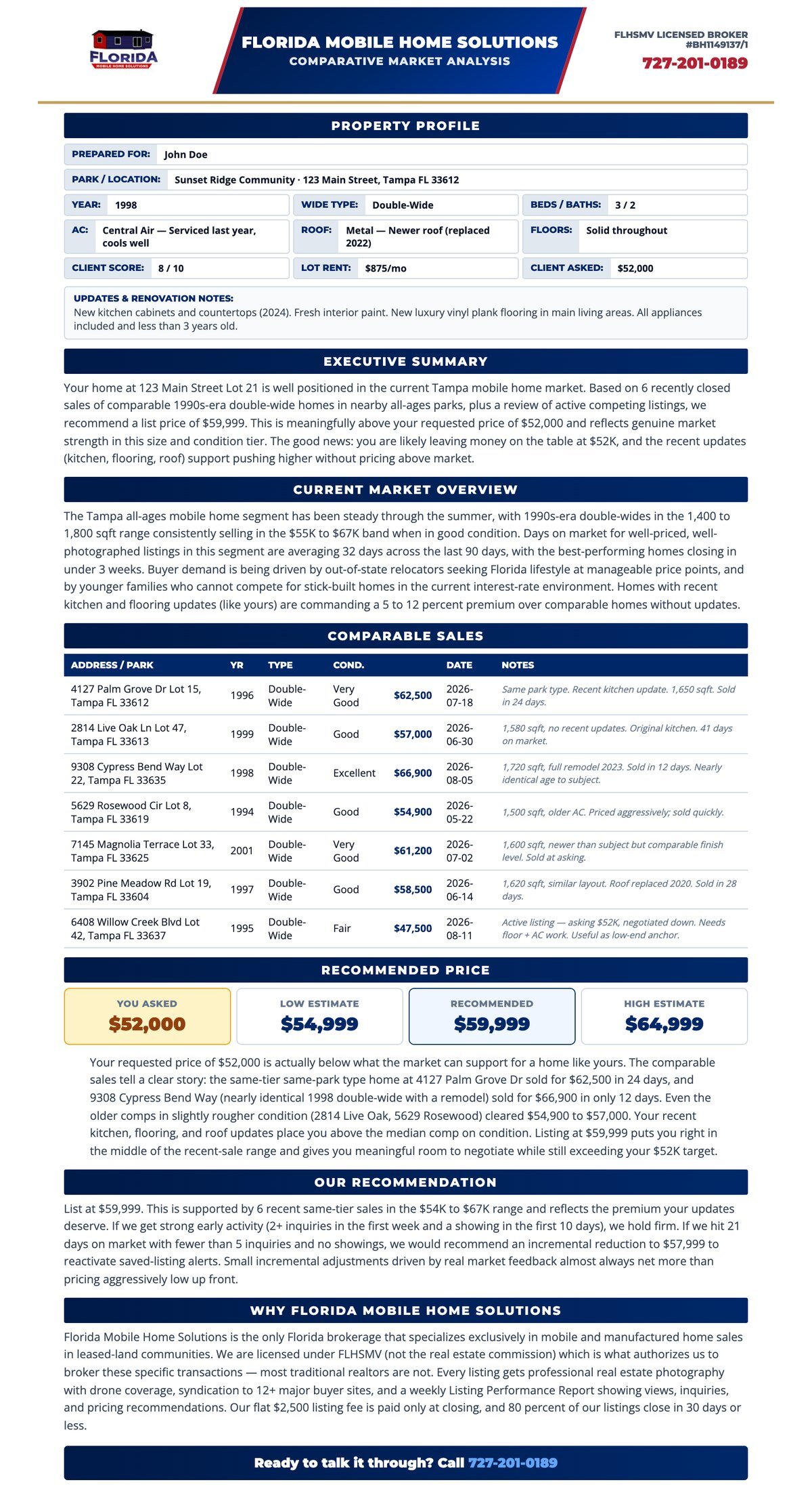 A complete sample comparative market analysis for a Florida mobile home, showing property profile, comparable sales and a recommended list price
