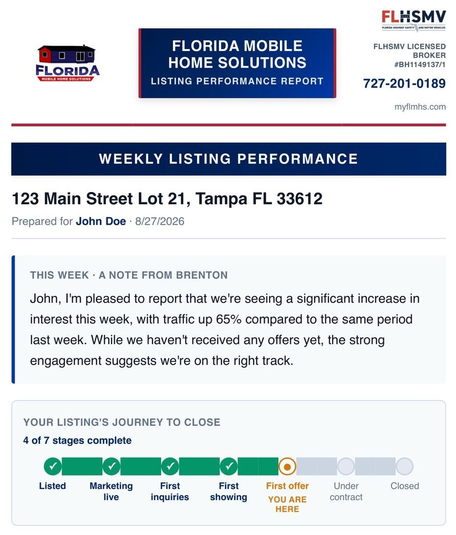 Weekly listing performance report sent to Florida Mobile Home Solutions clients, showing the listing journey to close