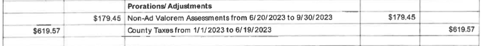 real estate tax prorations in florida closing