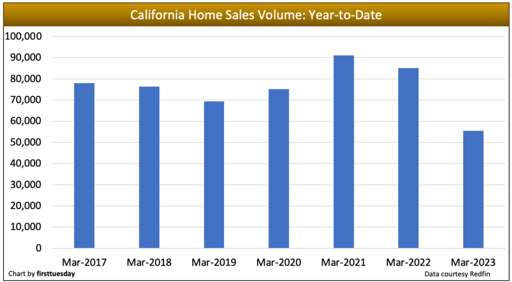 california-home-sales-volume-chart