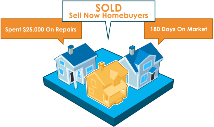 we buy houses Springfield