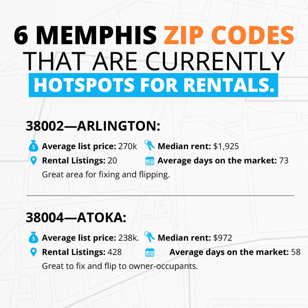 6-Memphis-Zip-Codes-that-are-currently-Hotspots-For-Rentals.