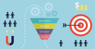 lead management