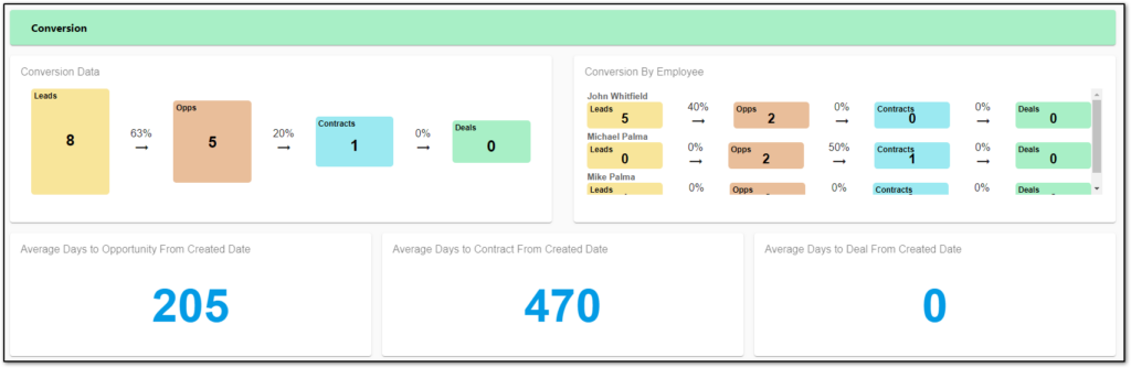 IF3 Conversion Dashboard