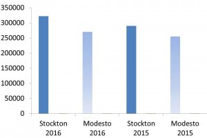 We Buy Houses Stockton