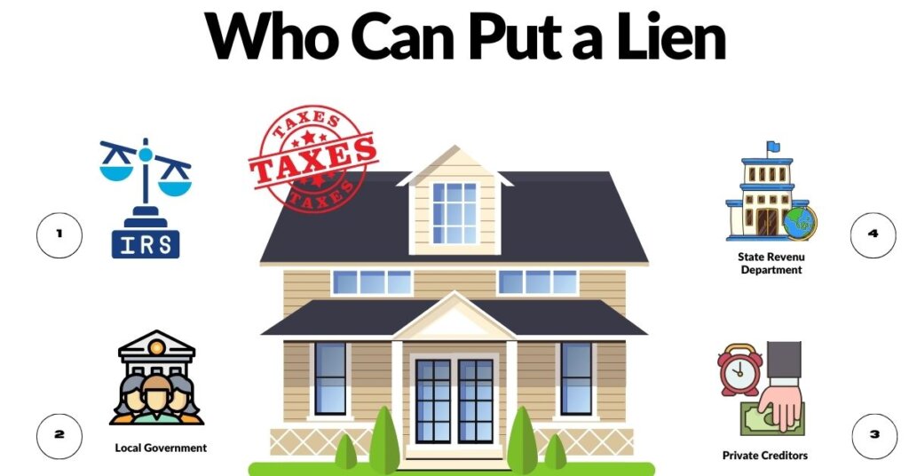 an illustration about which authority can put lien on any house.