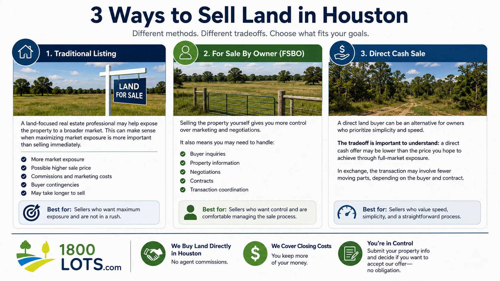 Options for selling vacant land in Houston
