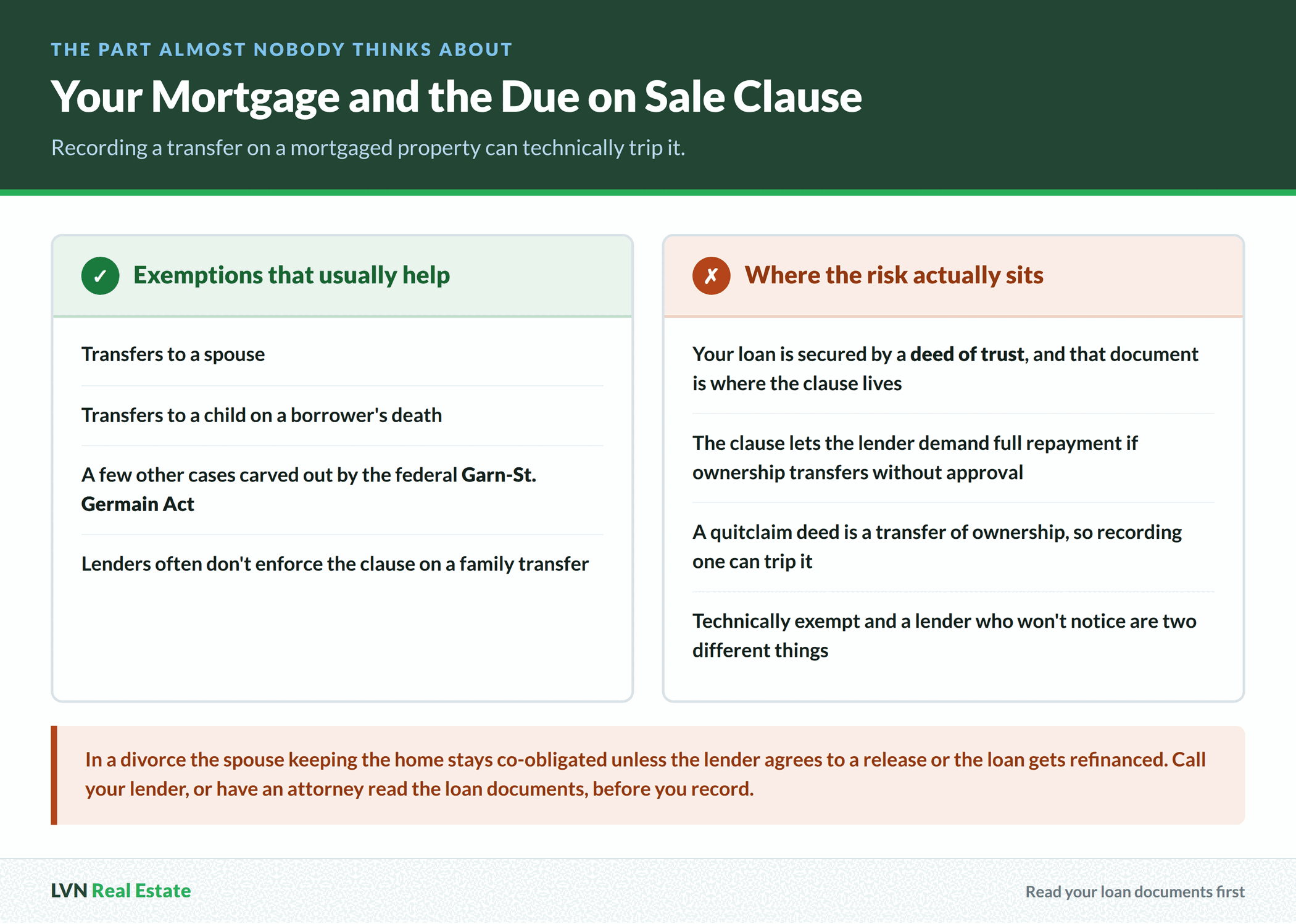 Side by side view of federal exemptions that usually protect a family transfer against the due on sale clause risk that sits in a deed of trust
