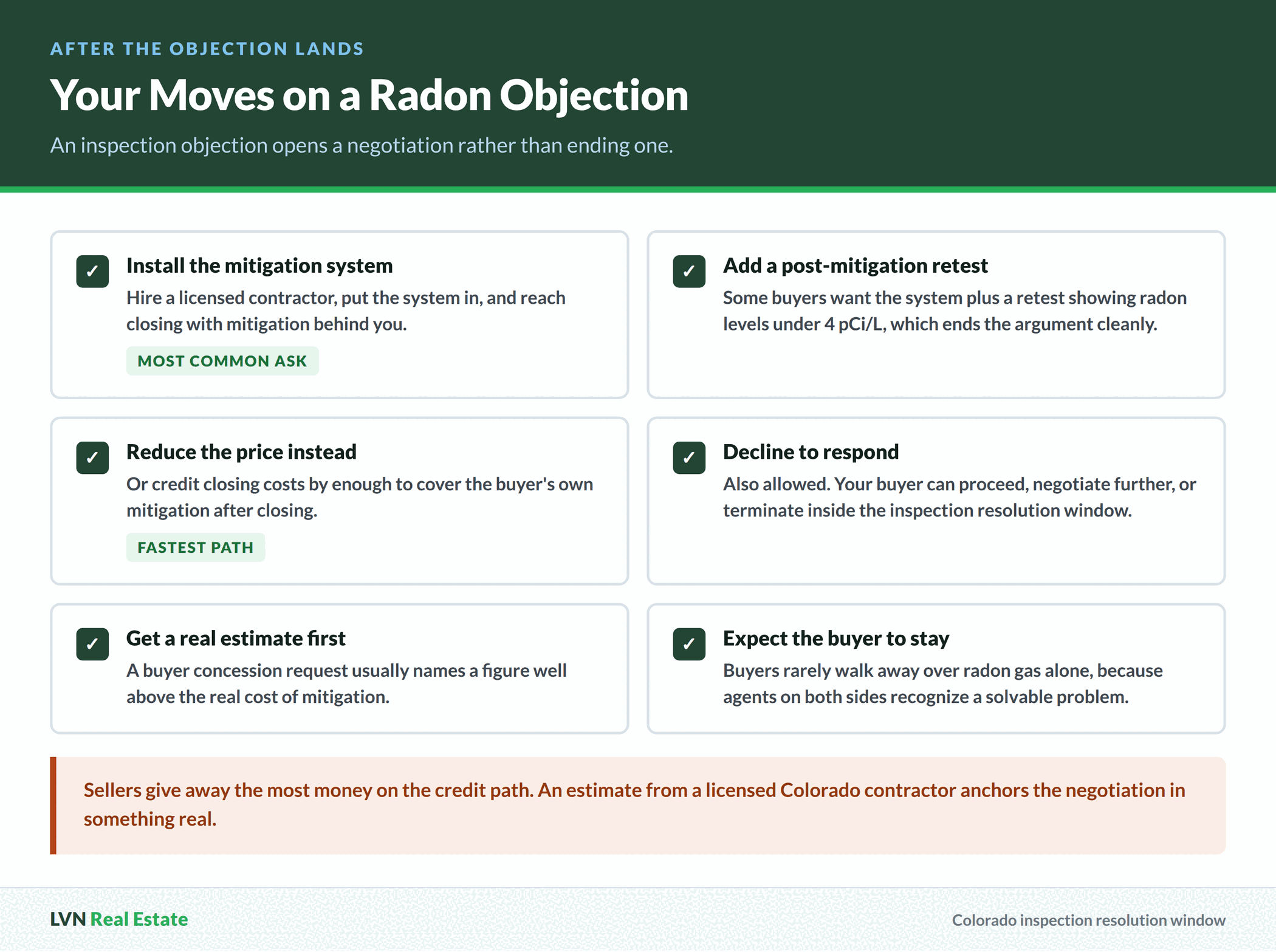 Checklist of a Colorado seller's options after a buyer files a radon inspection objection, from installing a system to crediting the cost or declining to respond