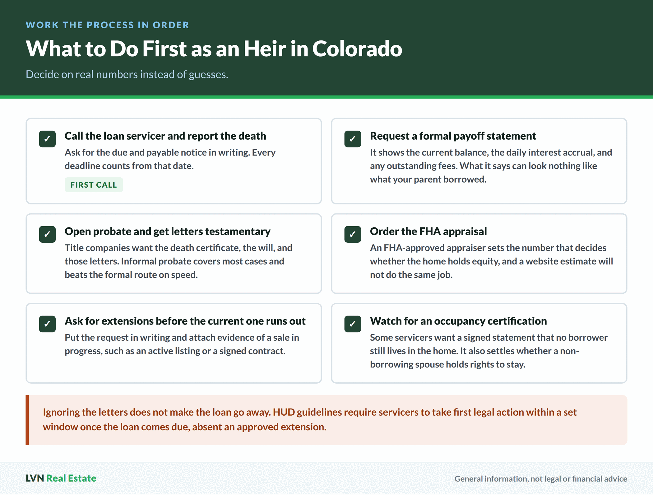 Six item checklist of first steps for an heir in Colorado, including reporting the death to the loan servicer, requesting a payoff statement, opening probate for letters testamentary, ordering the FHA appraisal, asking for extensions in writing, and watching for an occupancy certification