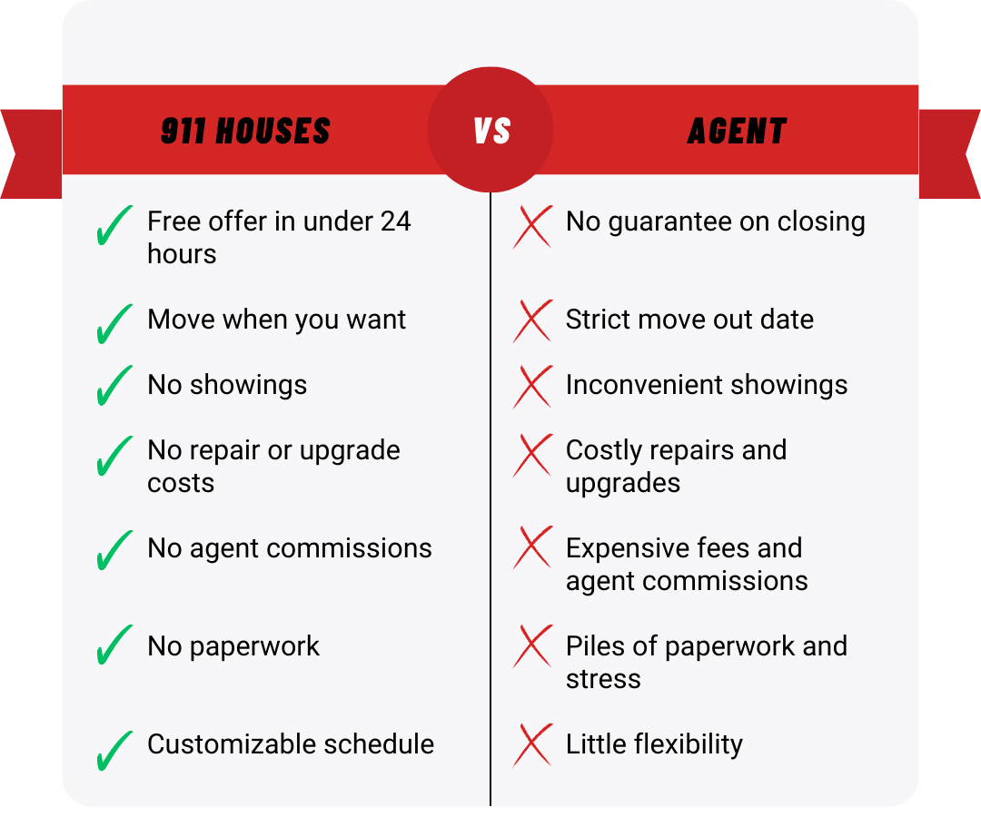compare putting your house on the market and selling the traditional way versus selling to 911 house home buyers