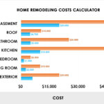 home remodeling costs