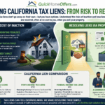 Navigating California Tax Liens Infographic explaining the process from Quick Home Offers