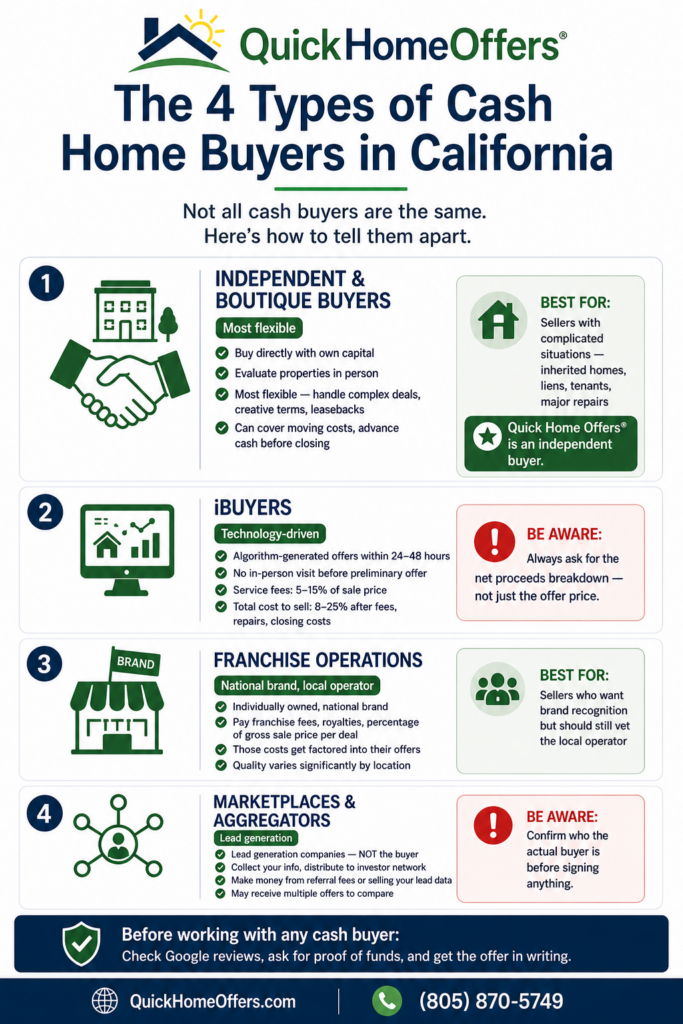 the 4 types of cash home buyers in california